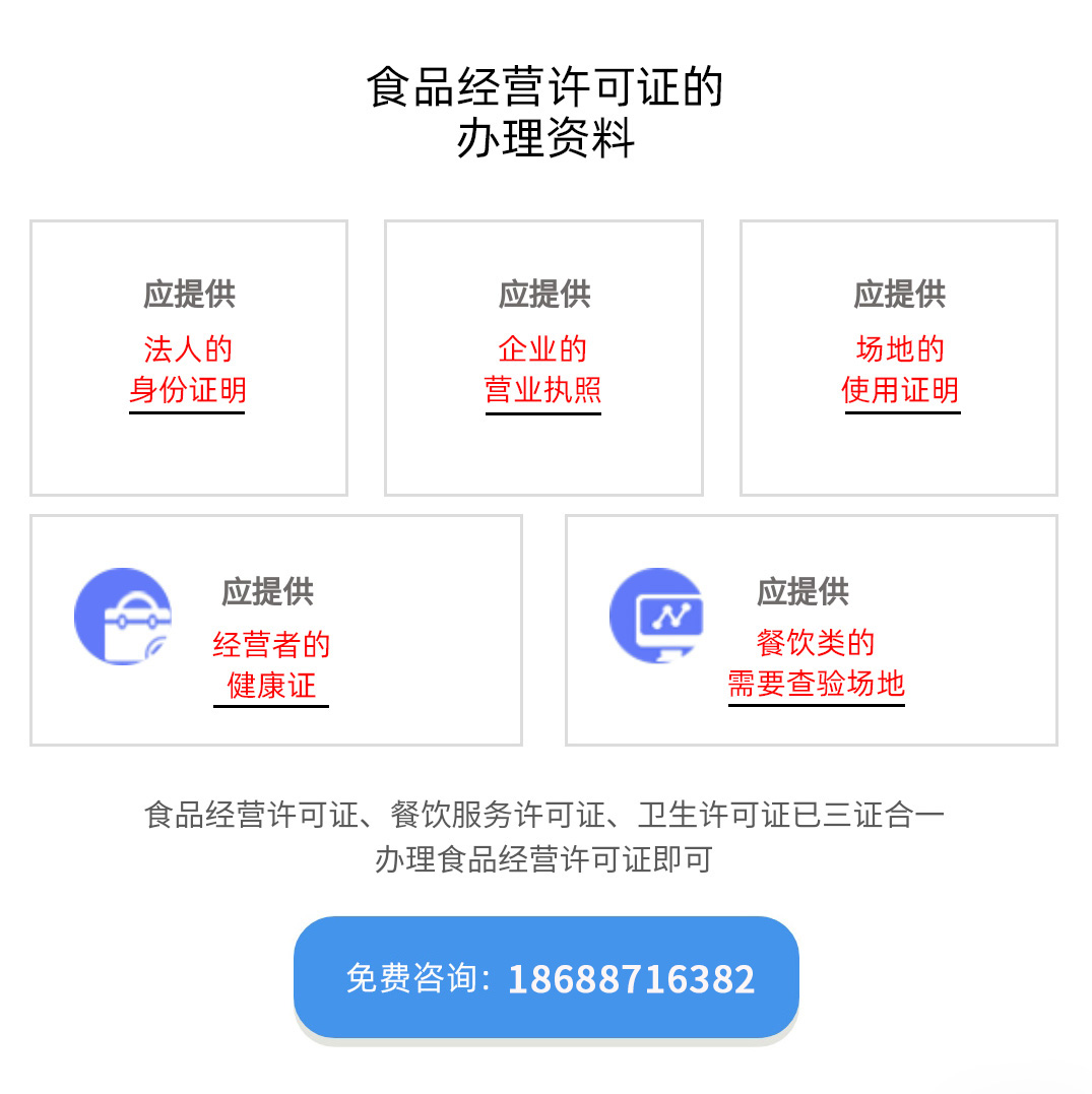 办理食品经营许可证需要的材料